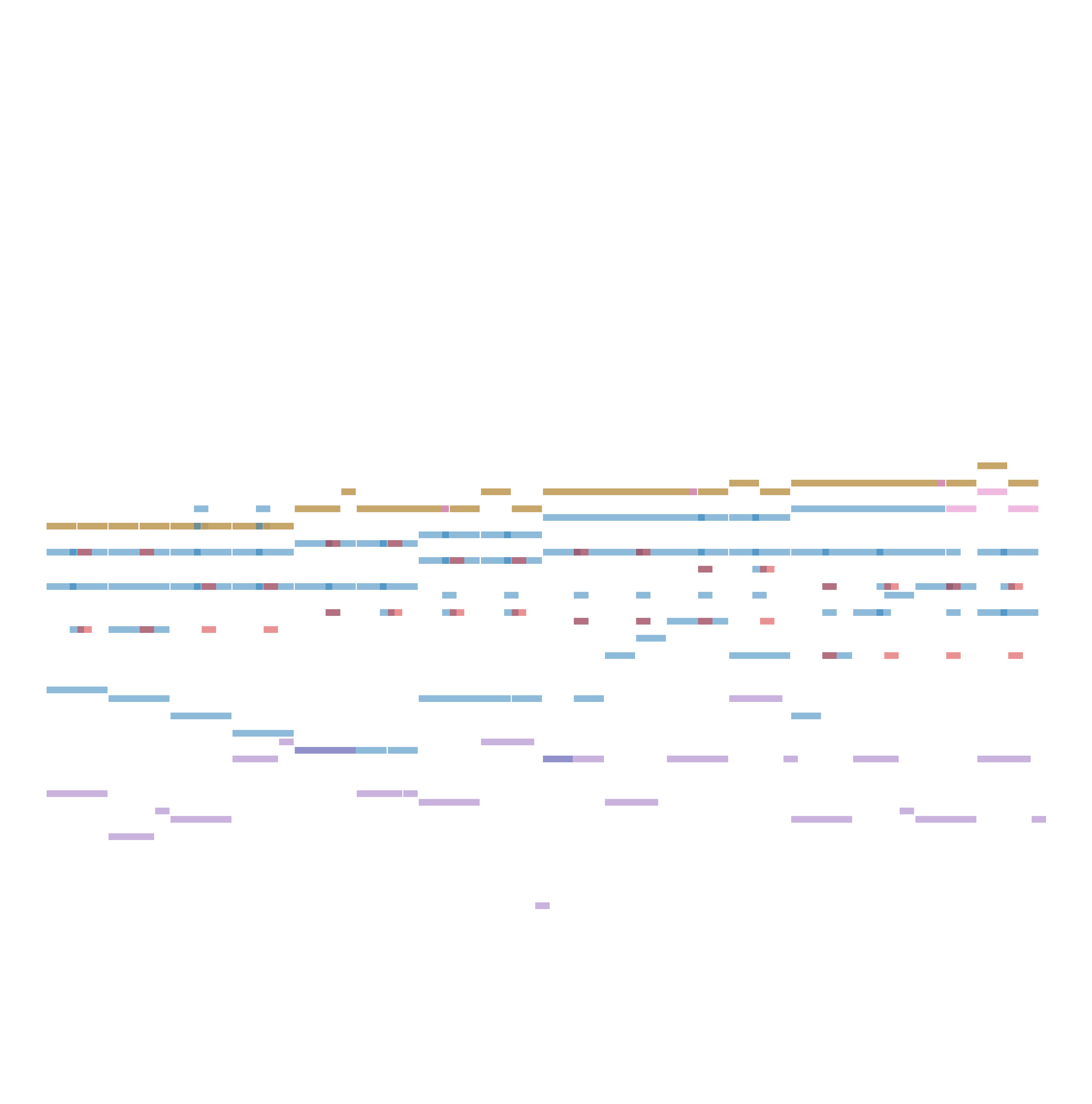 Comparison Pianoroll